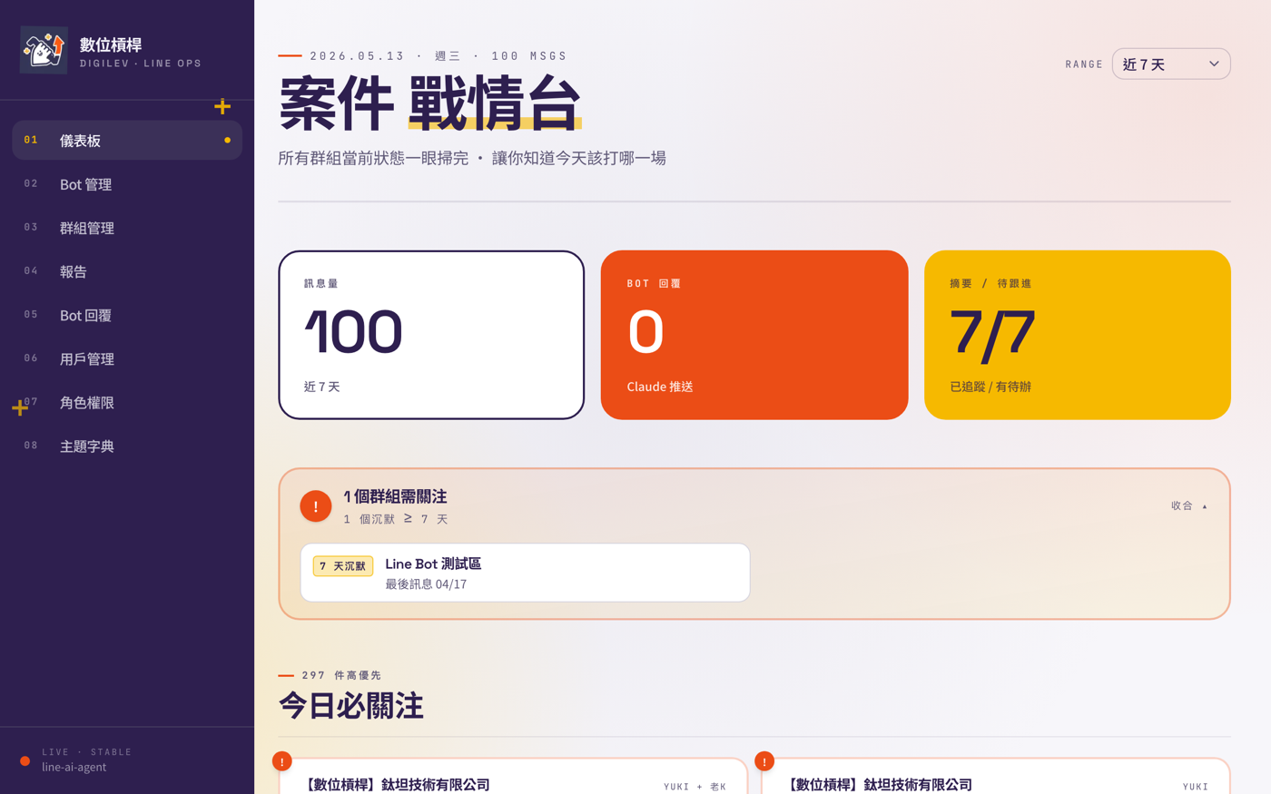 LINE Bot 戰情台
